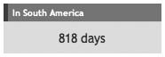 818 days in South America